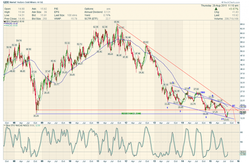 gdx