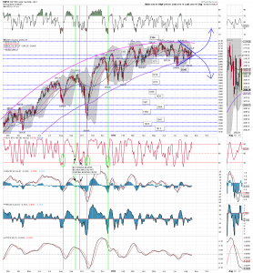 spx