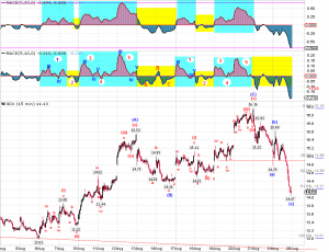 0913_GDX15Min