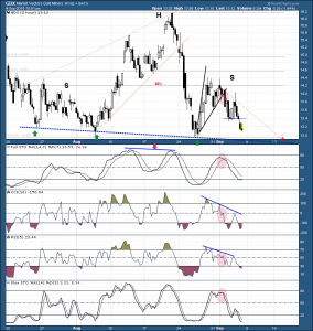 GDX 2hr