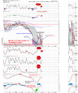 GDX