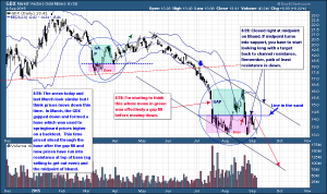 GDX