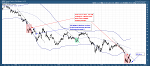 GDX