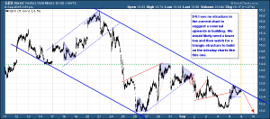 GDX