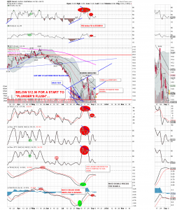 GDX