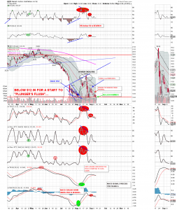 GDX