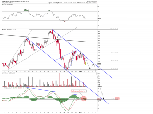 GDX