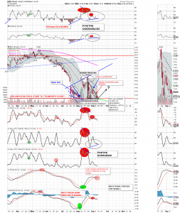 GDX