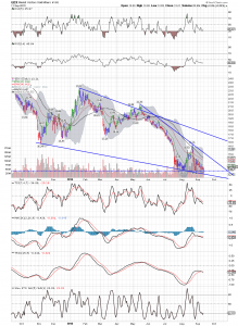 GDX