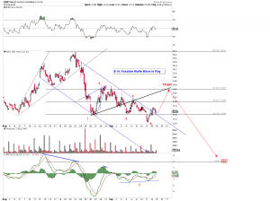 GDX