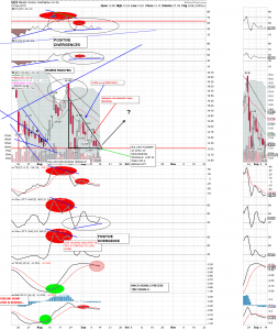 GDX