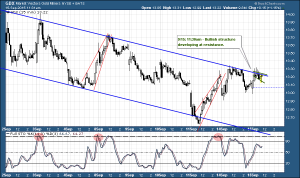 GDX