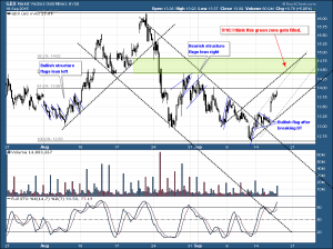 GDX