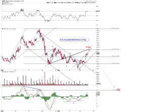 GDX