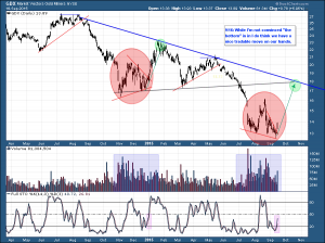 GDX