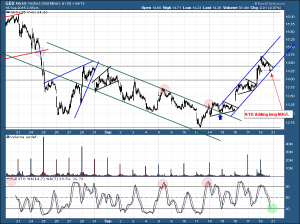 GDX