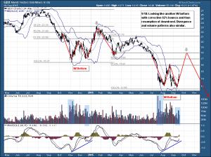 GDX