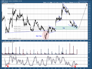 GDX