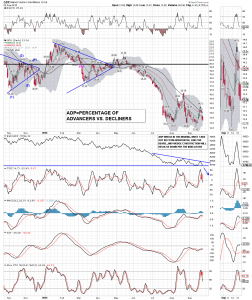 GDX