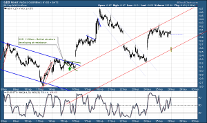 GDX