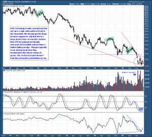 GDX