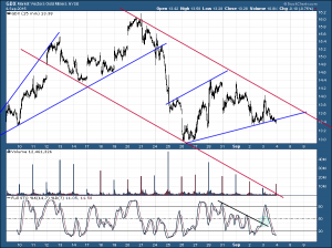 GDX