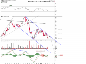 GDX