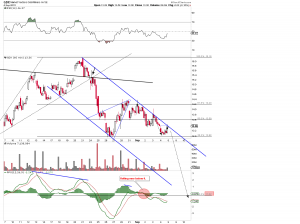 GDX