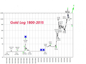 PvL_EW2015j_Gold