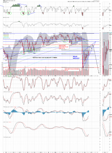 SPX