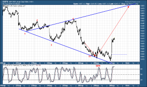 SPX