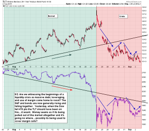 TLT SPX