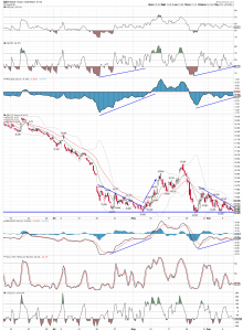 gdx