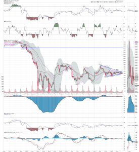 spx