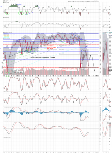 spx