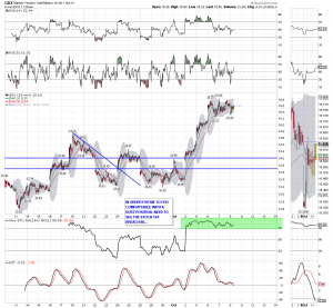 GDX