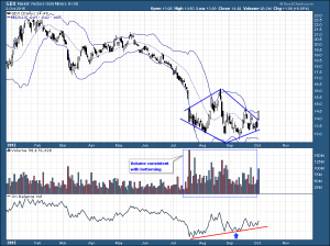 GDX