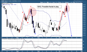 GDX