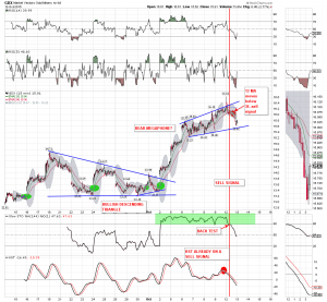 GDX