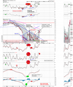 GDX