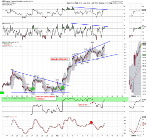 GDX