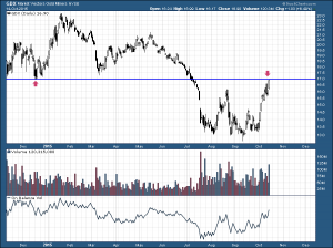 GDX