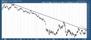 GDX