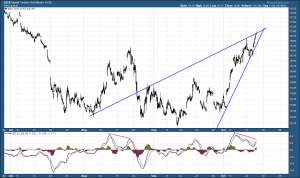 GDX