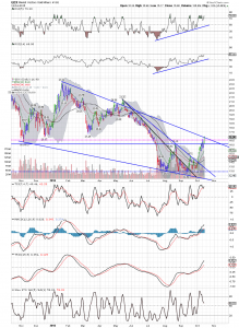 GDX