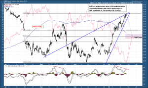 GDX