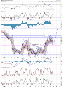 GDX