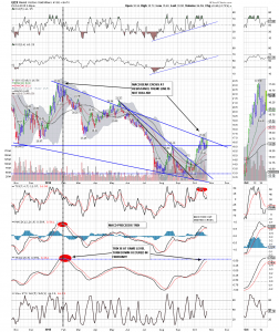 GDX