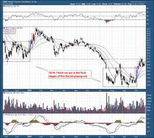 GDX