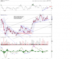 GDX